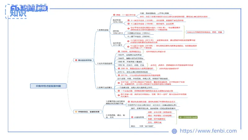 24下教师资格笔试思维导图汇总高中政治_4-教培资料-26年最新资料-同步更新_初中高中教资_03科三专项（进去保存报考的学科即可）_初中_初中政治-通关资料包_班级群文件