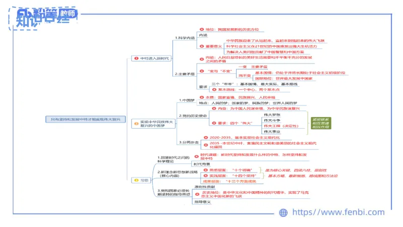 24下教师资格笔试思维导图汇总高中政治_4-教培资料-26年最新资料-同步更新_初中高中教资_03科三专项（进去保存报考的学科即可）_初中_初中政治-通关资料包_班级群文件