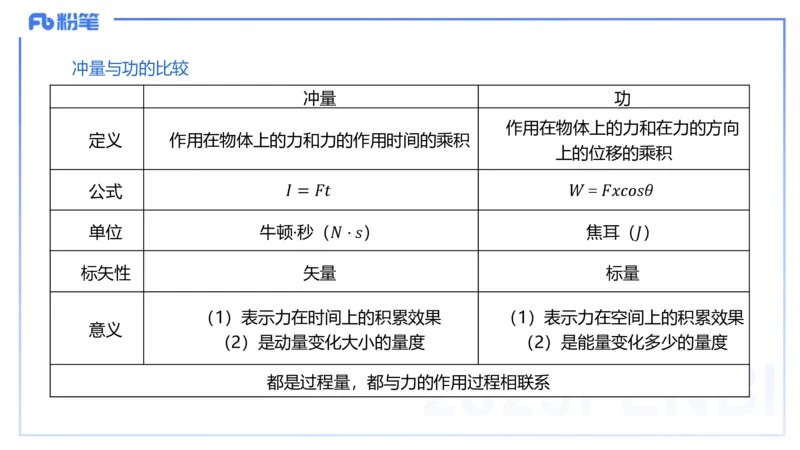 25上教资系统班-中学力学5-余贞_4-教培资料-26年最新资料-同步更新_初中高中教资_03科三专项（进去保存报考的学科即可）_01科目三FB网课、三色速记手册、知识点导图等推荐