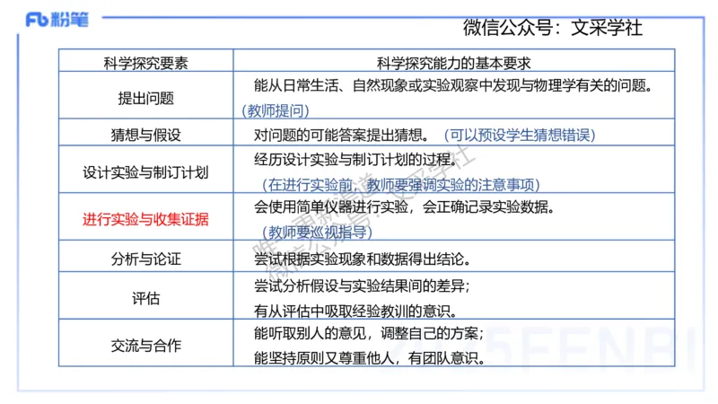 主观专项1简答（初中）讲义_4-教培资料-26年最新资料-同步更新_初中高中教资_03科三专项（进去保存报考的学科即可）_01科目三FB网课、三色速记手册、知识点导图等推荐_初中