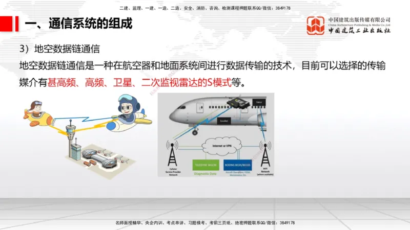 08.05一建《民航》临考抢分：3步搞定高频难点_2026年一级建造师_2026年一建民航_2025年一建民航SVIP_02-基础精讲✿高端面授✿深度强化_02-民航《前期全套课》名师JGS_讲义