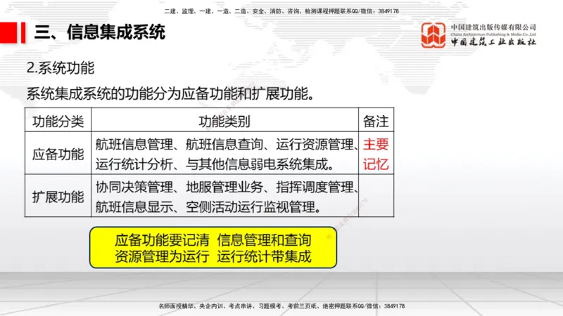08.05一建《民航》临考抢分：3步搞定高频难点_2026年一级建造师_2026年一建民航_2025年一建民航SVIP_02-基础精讲✿高端面授✿深度强化_02-民航《前期全套课》名师JGS_讲义