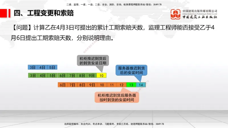 08.05一建《民航》临考抢分：3步搞定高频难点_2026年一级建造师_2026年一建民航_2025年一建民航SVIP_02-基础精讲✿高端面授✿深度强化_02-民航《前期全套课》名师JGS_讲义