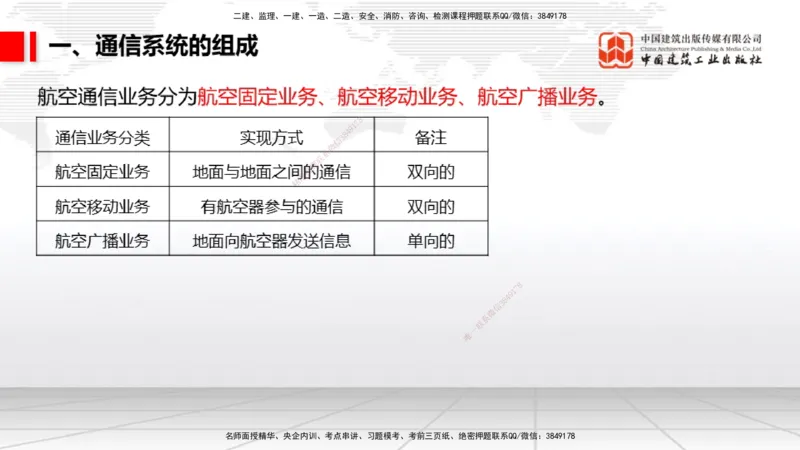 08.05一建《民航》临考抢分：3步搞定高频难点_2026年一级建造师_2026年一建民航_2025年一建民航SVIP_02-基础精讲✿高端面授✿深度强化_02-民航《前期全套课》名师JGS_讲义