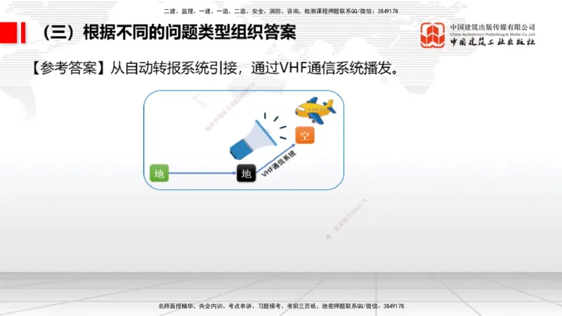 08.05一建《民航》临考抢分：3步搞定高频难点_2026年一级建造师_2026年一建民航_2025年一建民航SVIP_02-基础精讲✿高端面授✿深度强化_02-民航《前期全套课》名师JGS_讲义
