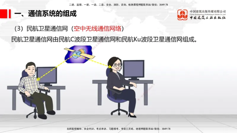 08.05一建《民航》临考抢分：3步搞定高频难点_2026年一级建造师_2026年一建民航_2025年一建民航SVIP_02-基础精讲✿高端面授✿深度强化_02-民航《前期全套课》名师JGS_讲义