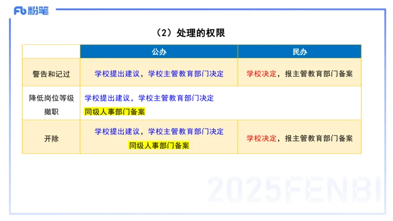 中学科目一理论精讲4&mdash;&mdash;艺楠_4-教培资料-26年最新资料-同步更新_初中高中教资_2025下中学教资笔试_012025下系统课-综合素质（科一网课完结）_二、理论精讲_讲义