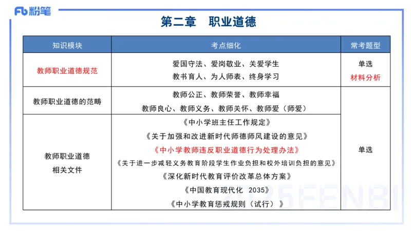 中学科目一理论精讲4&mdash;&mdash;艺楠_4-教培资料-26年最新资料-同步更新_初中高中教资_2025下中学教资笔试_012025下系统课-综合素质（科一网课完结）_二、理论精讲_讲义