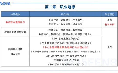 中学科目一理论精讲4&mdash;&mdash;艺楠_4-教培资料-26年最新资料-同步更新_初中高中教资_2025下中学教资笔试_012025下系统课-综合素质（科一网课完结）_二、理论精讲_讲义