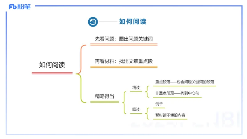 25上教资笔试-小学科目一理论精讲11--艺楠_4-教培资料-26年最新资料-同步更新_小学教资_022025上FB小学系统班_0125上-综合素质_2.理论精讲_讲义
