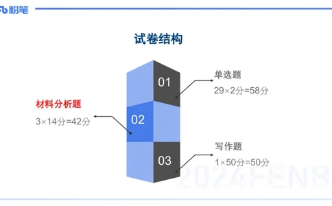 25上教资笔试-小学科目一理论精讲11--艺楠_4-教培资料-26年最新资料-同步更新_小学教资_022025上FB小学系统班_0125上-综合素质_2.理论精讲_讲义