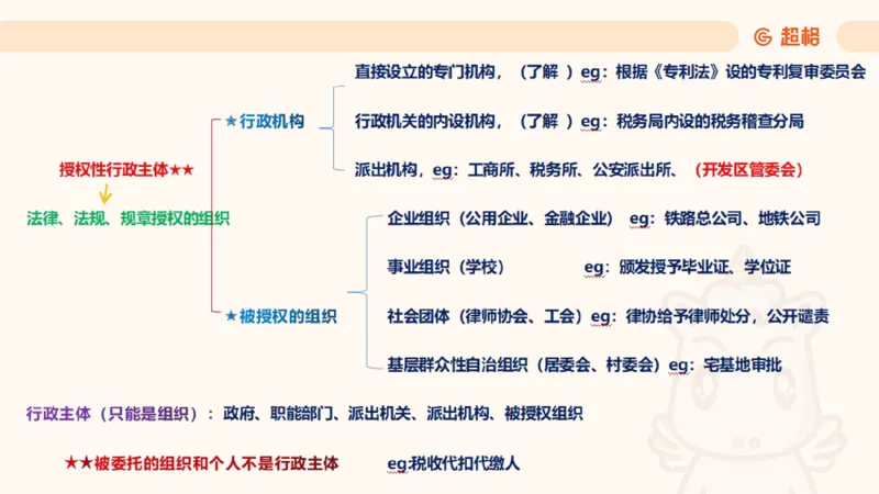2025行政法11188919_2026考公资料_（05）超格_行测申论2025超格合集(行测&申论&政治理论)_璐璐2025超G公基＋综合写作全程班(事业单位三支一扶通用)_1.公基（璐璐）_讲义