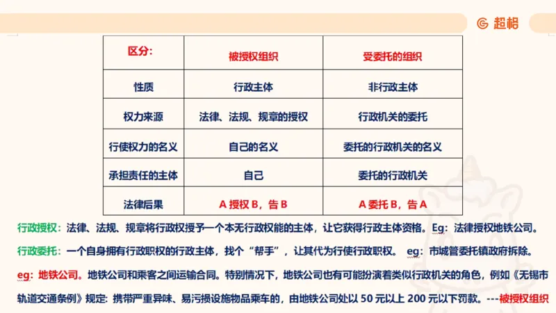 2025行政法11188919_2026考公资料_（05）超格_行测申论2025超格合集(行测&申论&政治理论)_璐璐2025超G公基＋综合写作全程班(事业单位三支一扶通用)_1.公基（璐璐）_讲义
