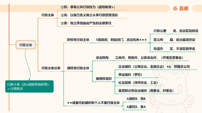 2025行政法11188919_2026考公资料_（05）超格_行测申论2025超格合集(行测&申论&政治理论)_璐璐2025超G公基＋综合写作全程班(事业单位三支一扶通用)_1.公基（璐璐）_讲义