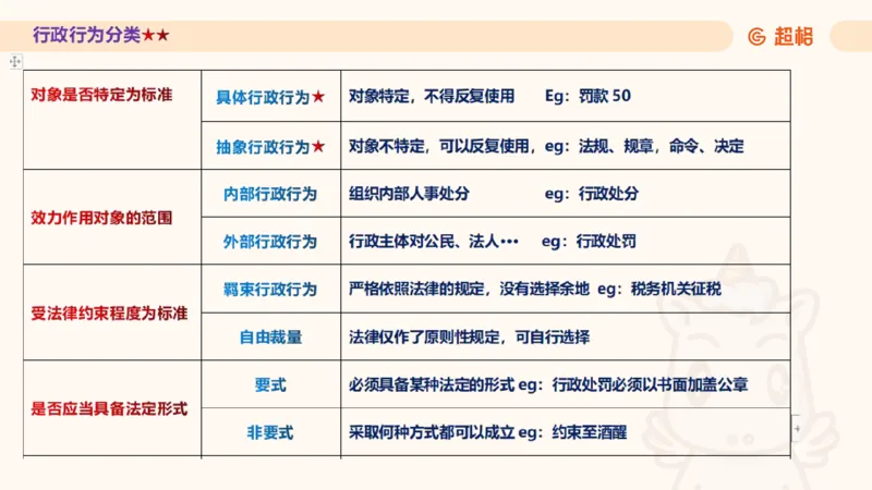 2025行政法11188919_2026考公资料_（05）超格_行测申论2025超格合集(行测&申论&政治理论)_璐璐2025超G公基＋综合写作全程班(事业单位三支一扶通用)_1.公基（璐璐）_讲义