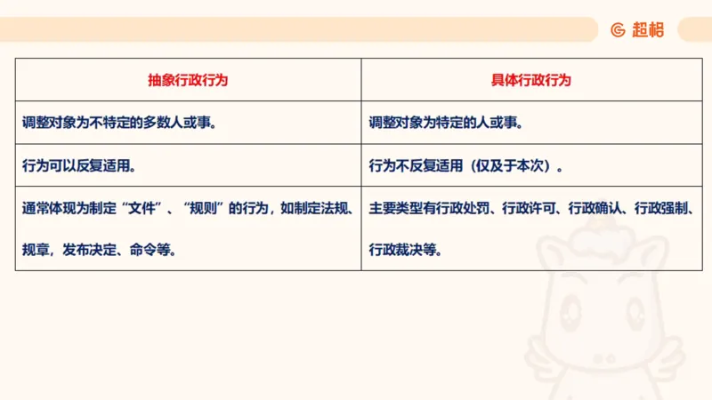 2025行政法11188919_2026考公资料_（05）超格_行测申论2025超格合集(行测&申论&政治理论)_璐璐2025超G公基＋综合写作全程班(事业单位三支一扶通用)_1.公基（璐璐）_讲义