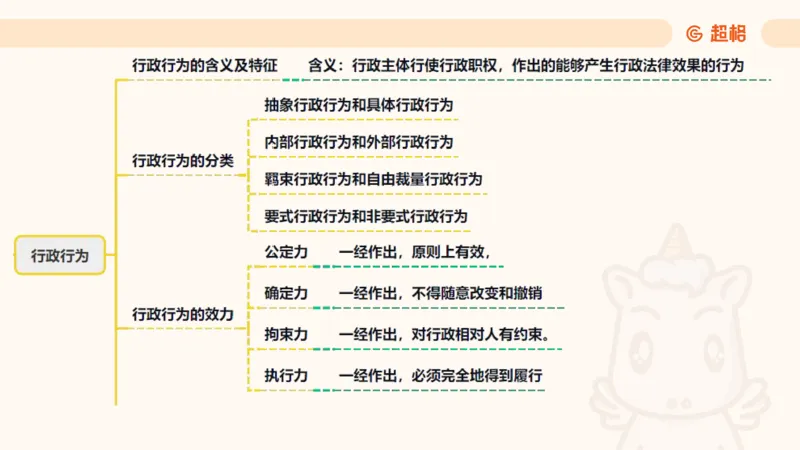 2025行政法11188919_2026考公资料_（05）超格_行测申论2025超格合集(行测&申论&政治理论)_璐璐2025超G公基＋综合写作全程班(事业单位三支一扶通用)_1.公基（璐璐）_讲义