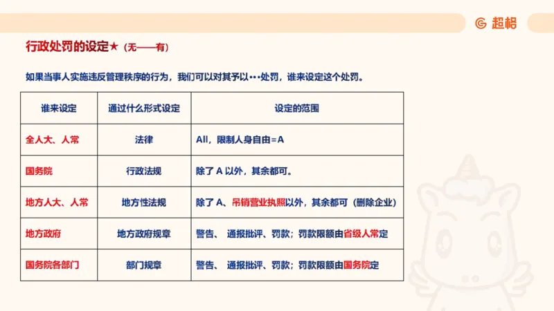 2025行政法11188919_2026考公资料_（05）超格_行测申论2025超格合集(行测&申论&政治理论)_璐璐2025超G公基＋综合写作全程班(事业单位三支一扶通用)_1.公基（璐璐）_讲义