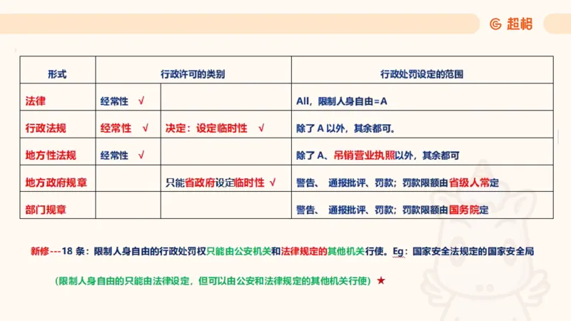 2025行政法11188919_2026考公资料_（05）超格_行测申论2025超格合集(行测&申论&政治理论)_璐璐2025超G公基＋综合写作全程班(事业单位三支一扶通用)_1.公基（璐璐）_讲义
