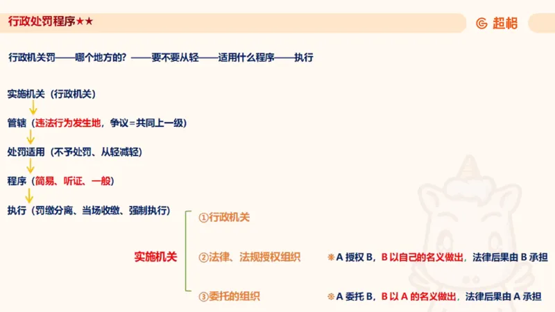 2025行政法11188919_2026考公资料_（05）超格_行测申论2025超格合集(行测&申论&政治理论)_璐璐2025超G公基＋综合写作全程班(事业单位三支一扶通用)_1.公基（璐璐）_讲义