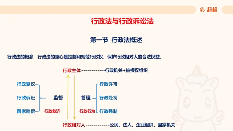 2025行政法11188919_2026考公资料_（05）超格_行测申论2025超格合集(行测&申论&政治理论)_璐璐2025超G公基＋综合写作全程班(事业单位三支一扶通用)_1.公基（璐璐）_讲义