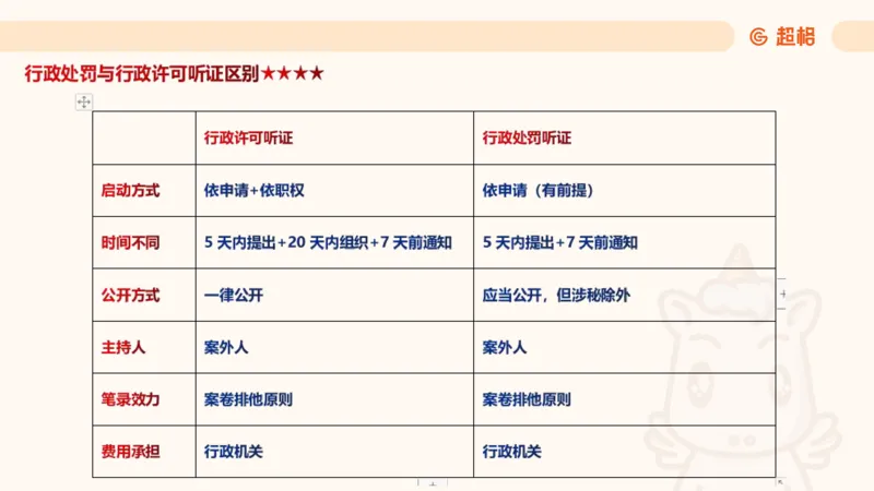 2025行政法11188919_2026考公资料_（05）超格_行测申论2025超格合集(行测&申论&政治理论)_璐璐2025超G公基＋综合写作全程班(事业单位三支一扶通用)_1.公基（璐璐）_讲义