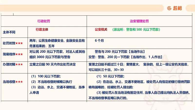 2025行政法11188919_2026考公资料_（05）超格_行测申论2025超格合集(行测&申论&政治理论)_璐璐2025超G公基＋综合写作全程班(事业单位三支一扶通用)_1.公基（璐璐）_讲义