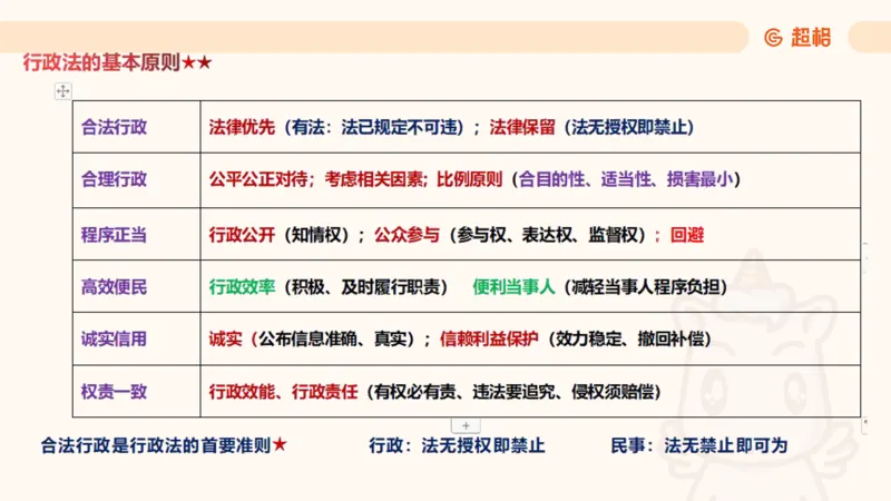 2025行政法11188919_2026考公资料_（05）超格_行测申论2025超格合集(行测&申论&政治理论)_璐璐2025超G公基＋综合写作全程班(事业单位三支一扶通用)_1.公基（璐璐）_讲义