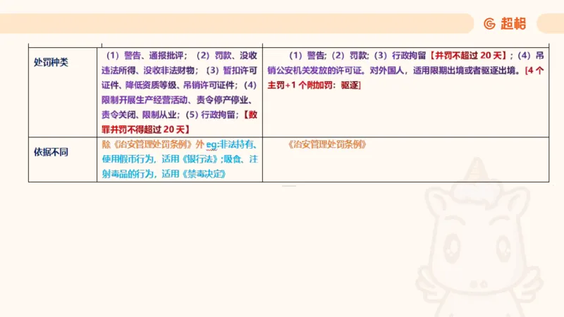 2025行政法11188919_2026考公资料_（05）超格_行测申论2025超格合集(行测&申论&政治理论)_璐璐2025超G公基＋综合写作全程班(事业单位三支一扶通用)_1.公基（璐璐）_讲义