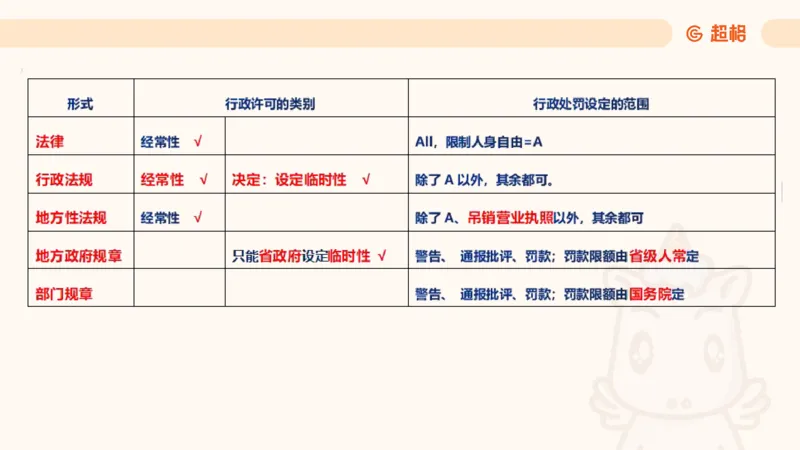 2025行政法11188919_2026考公资料_（05）超格_行测申论2025超格合集(行测&申论&政治理论)_璐璐2025超G公基＋综合写作全程班(事业单位三支一扶通用)_1.公基（璐璐）_讲义