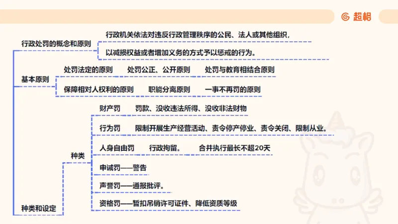 2025行政法11188919_2026考公资料_（05）超格_行测申论2025超格合集(行测&申论&政治理论)_璐璐2025超G公基＋综合写作全程班(事业单位三支一扶通用)_1.公基（璐璐）_讲义