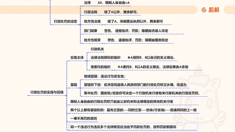 2025行政法11188919_2026考公资料_（05）超格_行测申论2025超格合集(行测&申论&政治理论)_璐璐2025超G公基＋综合写作全程班(事业单位三支一扶通用)_1.公基（璐璐）_讲义