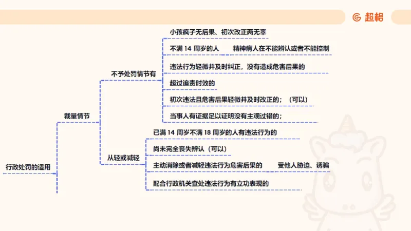 2025行政法11188919_2026考公资料_（05）超格_行测申论2025超格合集(行测&申论&政治理论)_璐璐2025超G公基＋综合写作全程班(事业单位三支一扶通用)_1.公基（璐璐）_讲义