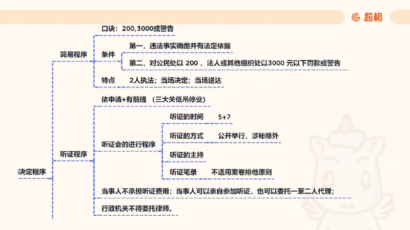 2025行政法11188919_2026考公资料_（05）超格_行测申论2025超格合集(行测&申论&政治理论)_璐璐2025超G公基＋综合写作全程班(事业单位三支一扶通用)_1.公基（璐璐）_讲义