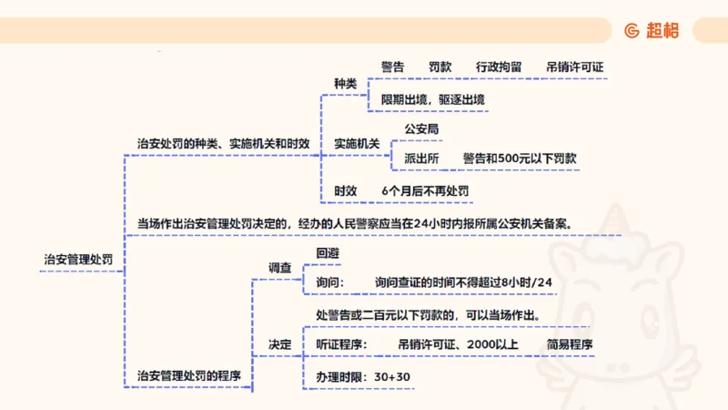 2025行政法11188919_2026考公资料_（05）超格_行测申论2025超格合集(行测&申论&政治理论)_璐璐2025超G公基＋综合写作全程班(事业单位三支一扶通用)_1.公基（璐璐）_讲义