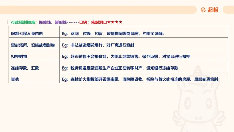2025行政法11188919_2026考公资料_（05）超格_行测申论2025超格合集(行测&申论&政治理论)_璐璐2025超G公基＋综合写作全程班(事业单位三支一扶通用)_1.公基（璐璐）_讲义