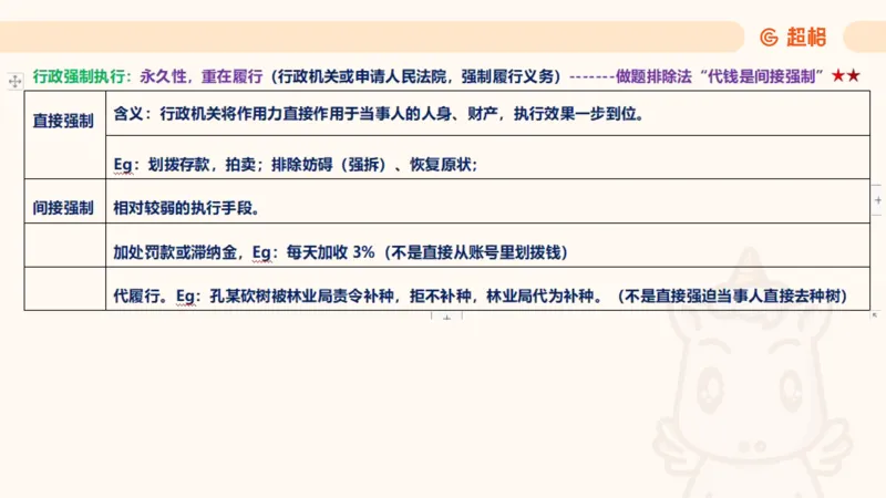 2025行政法11188919_2026考公资料_（05）超格_行测申论2025超格合集(行测&申论&政治理论)_璐璐2025超G公基＋综合写作全程班(事业单位三支一扶通用)_1.公基（璐璐）_讲义