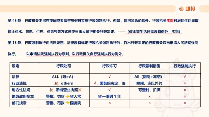 2025行政法11188919_2026考公资料_（05）超格_行测申论2025超格合集(行测&申论&政治理论)_璐璐2025超G公基＋综合写作全程班(事业单位三支一扶通用)_1.公基（璐璐）_讲义