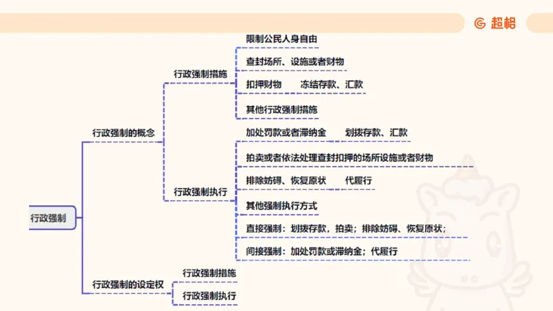 2025行政法11188919_2026考公资料_（05）超格_行测申论2025超格合集(行测&申论&政治理论)_璐璐2025超G公基＋综合写作全程班(事业单位三支一扶通用)_1.公基（璐璐）_讲义