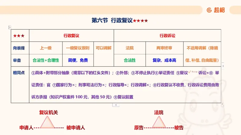 2025行政法11188919_2026考公资料_（05）超格_行测申论2025超格合集(行测&申论&政治理论)_璐璐2025超G公基＋综合写作全程班(事业单位三支一扶通用)_1.公基（璐璐）_讲义