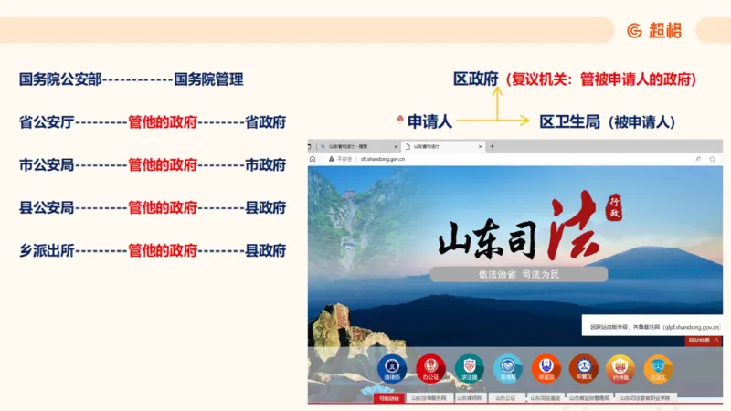 2025行政法11188919_2026考公资料_（05）超格_行测申论2025超格合集(行测&申论&政治理论)_璐璐2025超G公基＋综合写作全程班(事业单位三支一扶通用)_1.公基（璐璐）_讲义