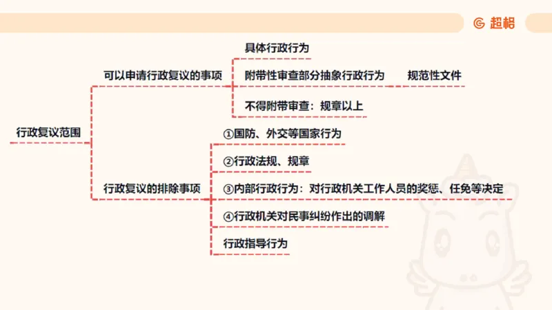 2025行政法11188919_2026考公资料_（05）超格_行测申论2025超格合集(行测&申论&政治理论)_璐璐2025超G公基＋综合写作全程班(事业单位三支一扶通用)_1.公基（璐璐）_讲义