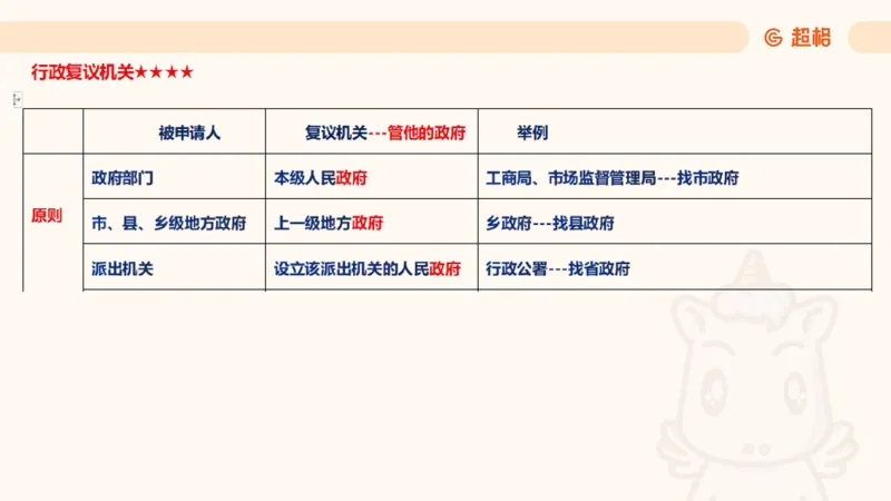 2025行政法11188919_2026考公资料_（05）超格_行测申论2025超格合集(行测&申论&政治理论)_璐璐2025超G公基＋综合写作全程班(事业单位三支一扶通用)_1.公基（璐璐）_讲义