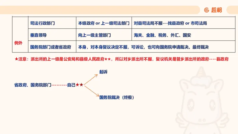 2025行政法11188919_2026考公资料_（05）超格_行测申论2025超格合集(行测&申论&政治理论)_璐璐2025超G公基＋综合写作全程班(事业单位三支一扶通用)_1.公基（璐璐）_讲义