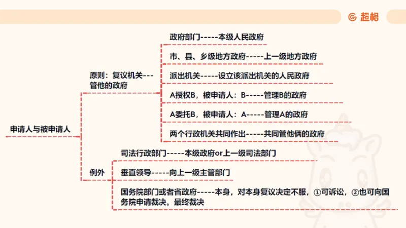 2025行政法11188919_2026考公资料_（05）超格_行测申论2025超格合集(行测&申论&政治理论)_璐璐2025超G公基＋综合写作全程班(事业单位三支一扶通用)_1.公基（璐璐）_讲义