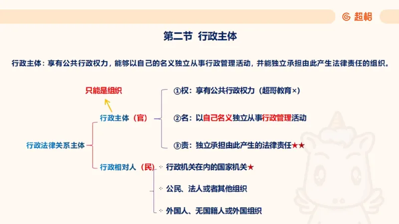 2025行政法11188919_2026考公资料_（05）超格_行测申论2025超格合集(行测&申论&政治理论)_璐璐2025超G公基＋综合写作全程班(事业单位三支一扶通用)_1.公基（璐璐）_讲义