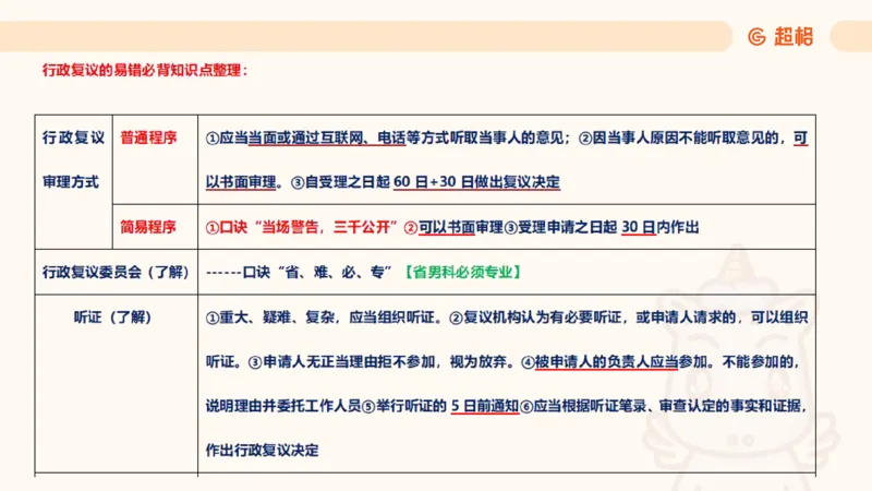 2025行政法11188919_2026考公资料_（05）超格_行测申论2025超格合集(行测&申论&政治理论)_璐璐2025超G公基＋综合写作全程班(事业单位三支一扶通用)_1.公基（璐璐）_讲义