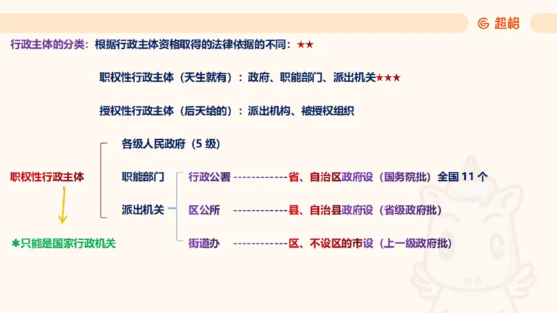 2025行政法11188919_2026考公资料_（05）超格_行测申论2025超格合集(行测&申论&政治理论)_璐璐2025超G公基＋综合写作全程班(事业单位三支一扶通用)_1.公基（璐璐）_讲义
