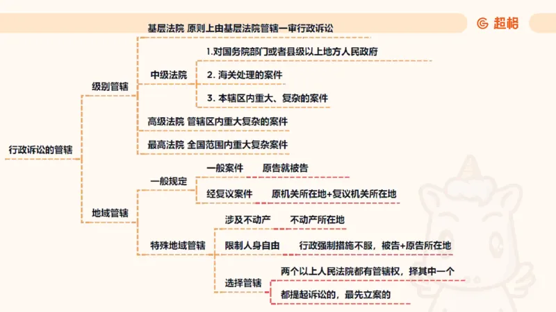 2025行政法11188919_2026考公资料_（05）超格_行测申论2025超格合集(行测&申论&政治理论)_璐璐2025超G公基＋综合写作全程班(事业单位三支一扶通用)_1.公基（璐璐）_讲义