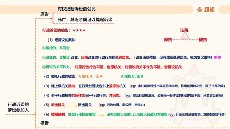 2025行政法11188919_2026考公资料_（05）超格_行测申论2025超格合集(行测&申论&政治理论)_璐璐2025超G公基＋综合写作全程班(事业单位三支一扶通用)_1.公基（璐璐）_讲义